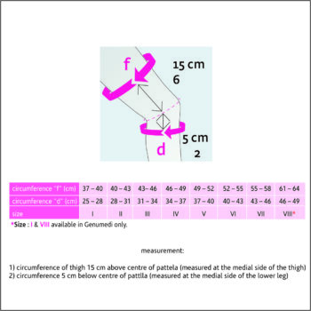 measurement