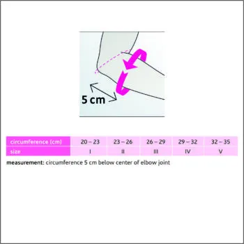 measurement-3