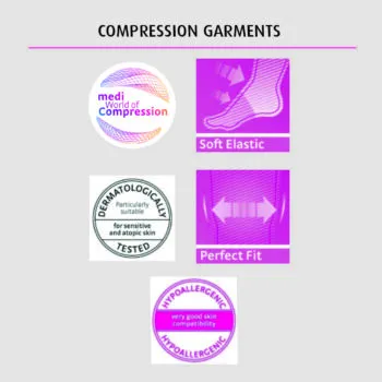 mediven compression garment lipomed belt