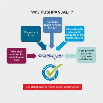 Why-Pushpanjali